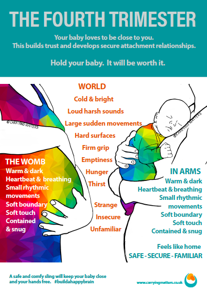 Tips for the Fourth Trimester for Mom & Baby